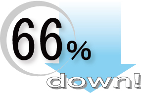 66%のコストダウン!